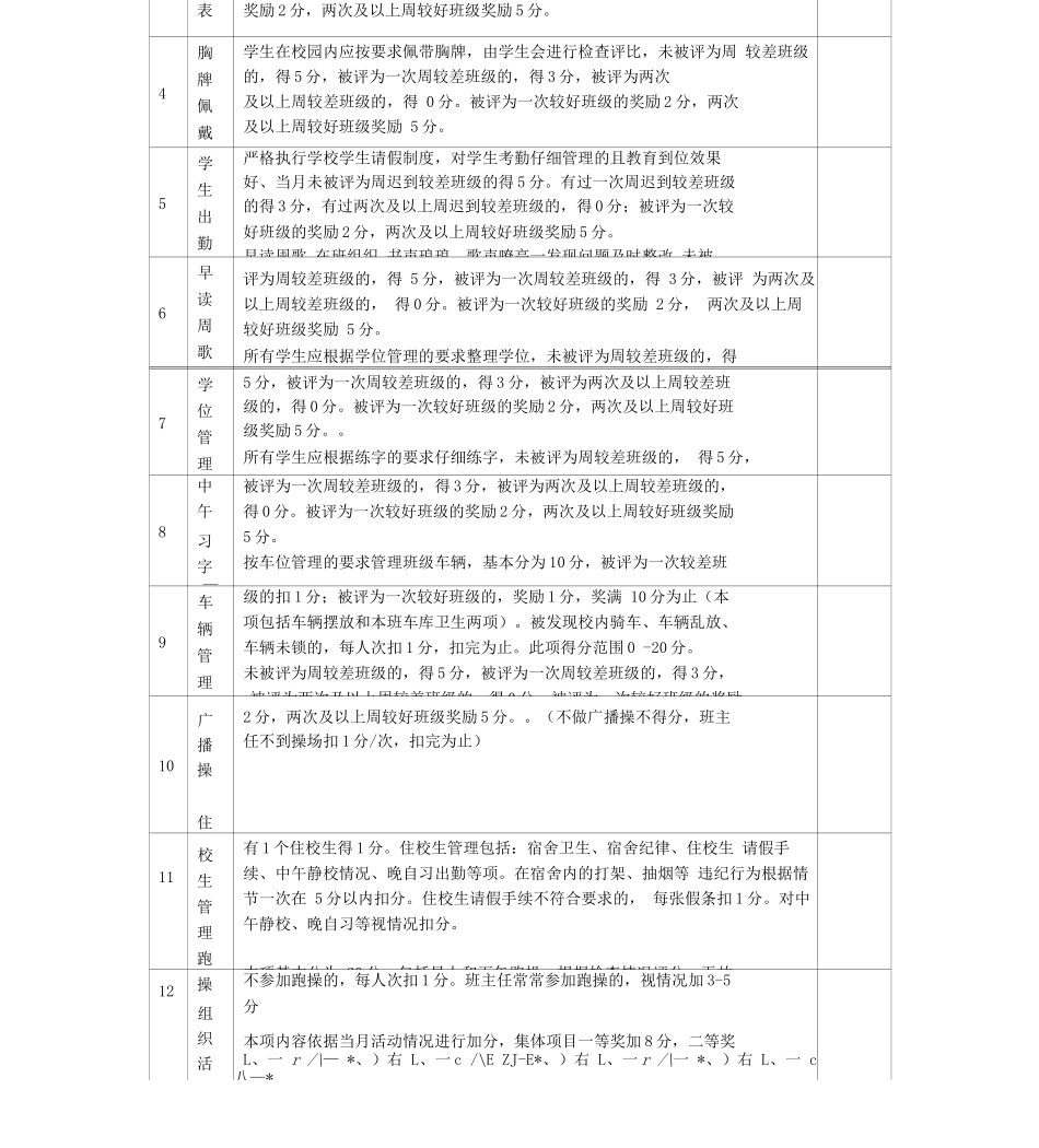 班主任工作绩效考核办法_第3页