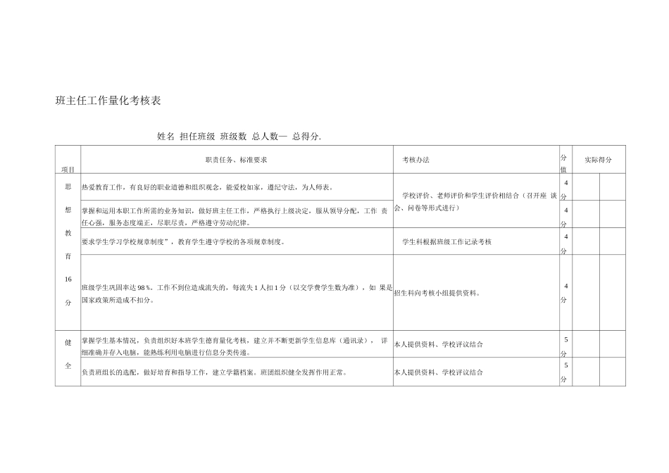 班主任工作量化考核表_第1页