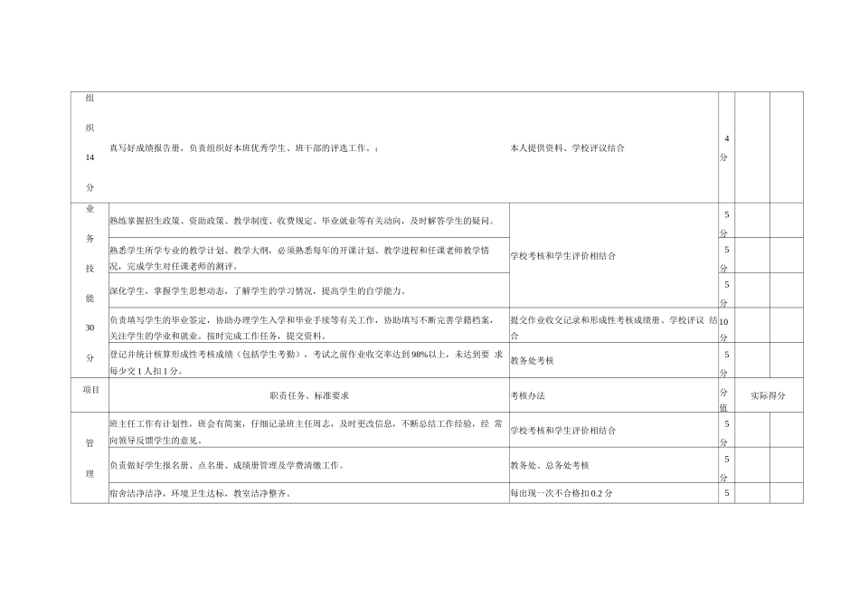 班主任工作量化考核表_第2页