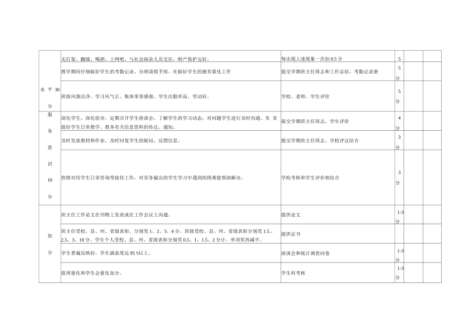 班主任工作量化考核表_第3页