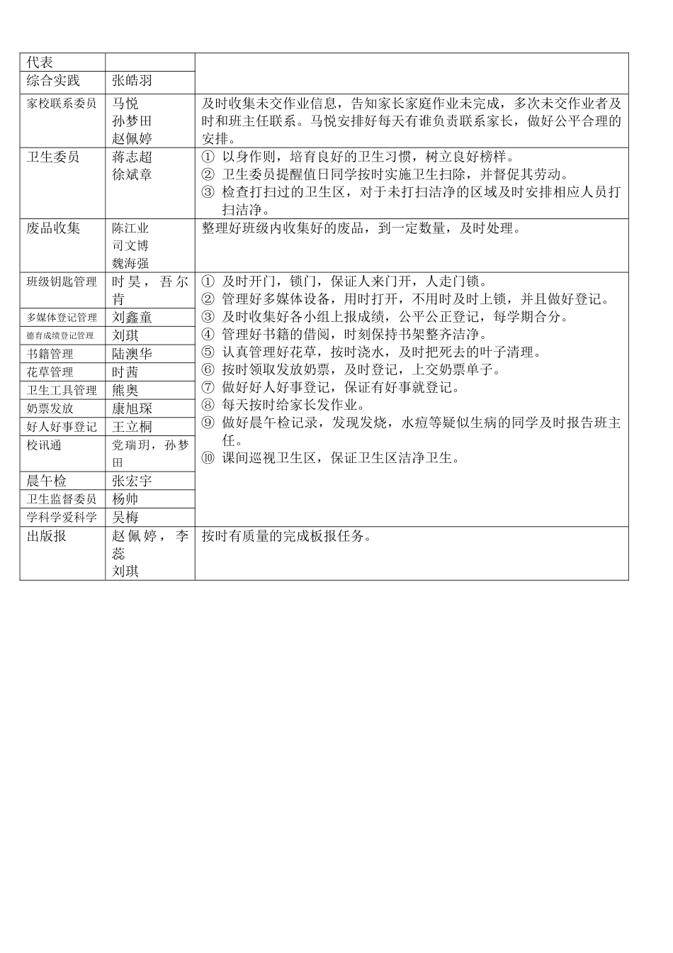 班委职责分工表_第2页