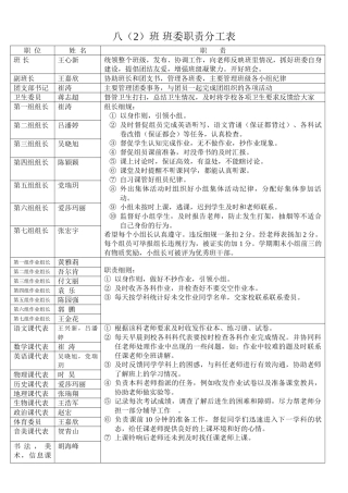 班委职责分工表