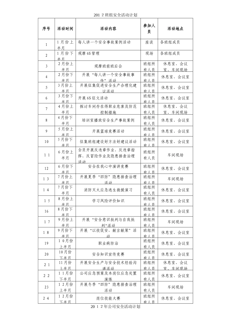 班组安全活动计划_第3页