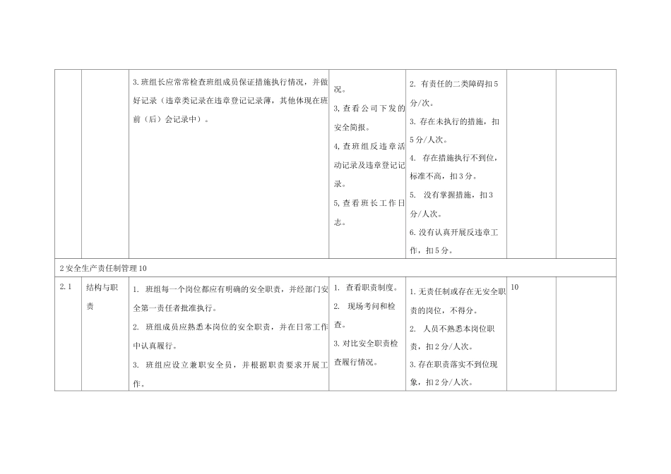 班组安全管理工作标准_第2页