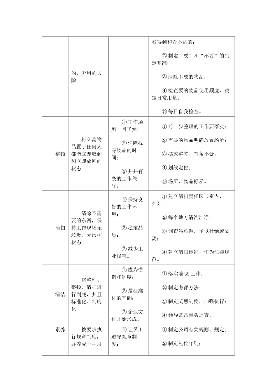 班组建设精益化管理实践_第3页