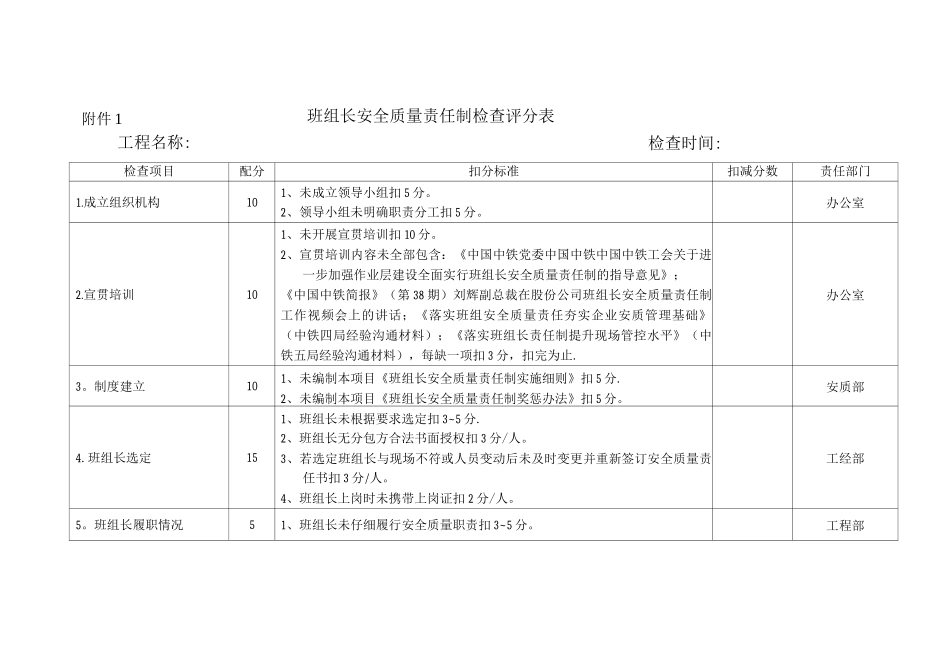班组长安全质量责任制检查评分表_第1页