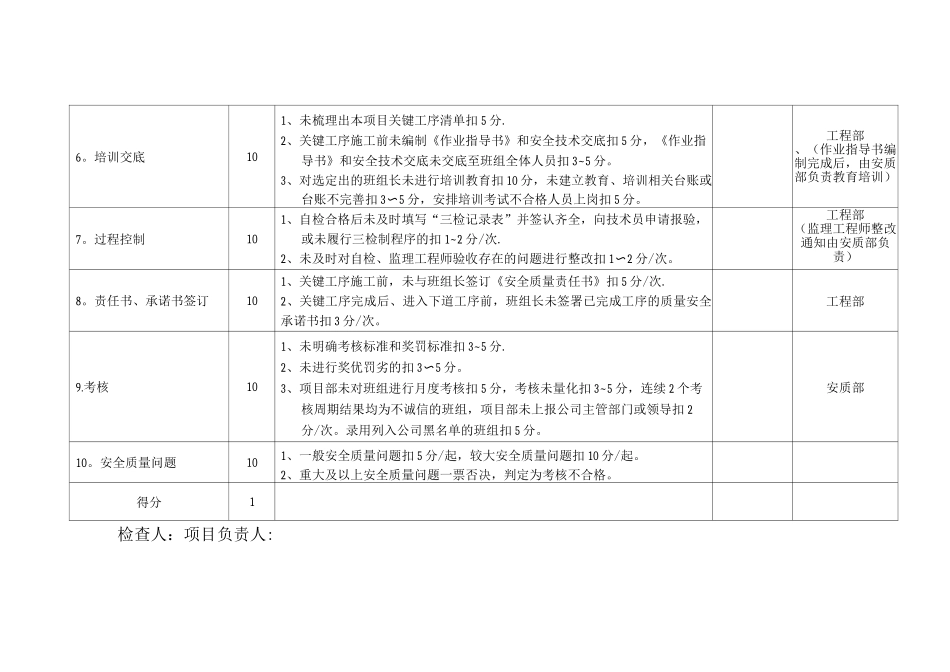 班组长安全质量责任制检查评分表_第2页