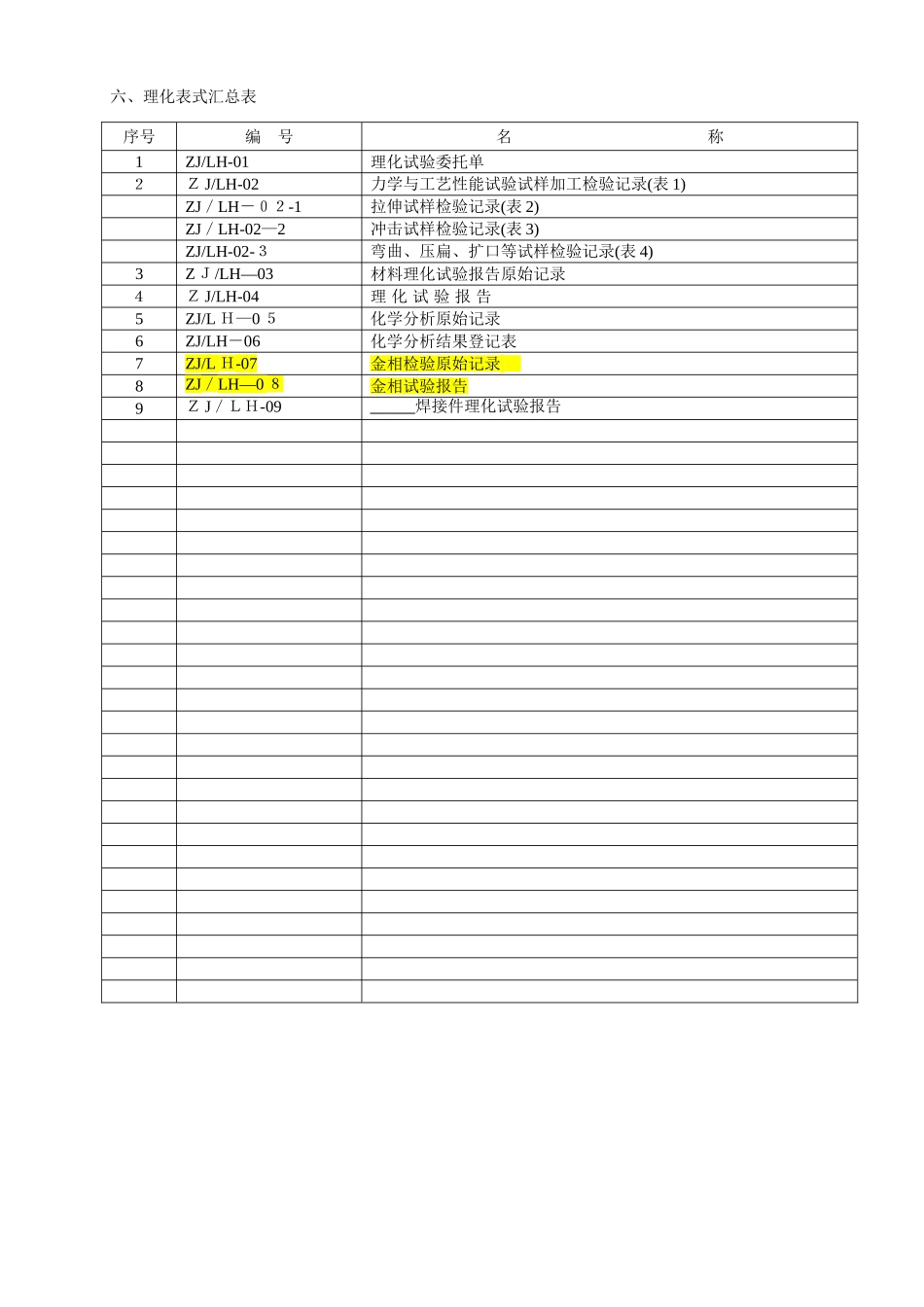 理化检验记录表格_第1页