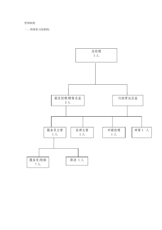 理疗运营管理制度