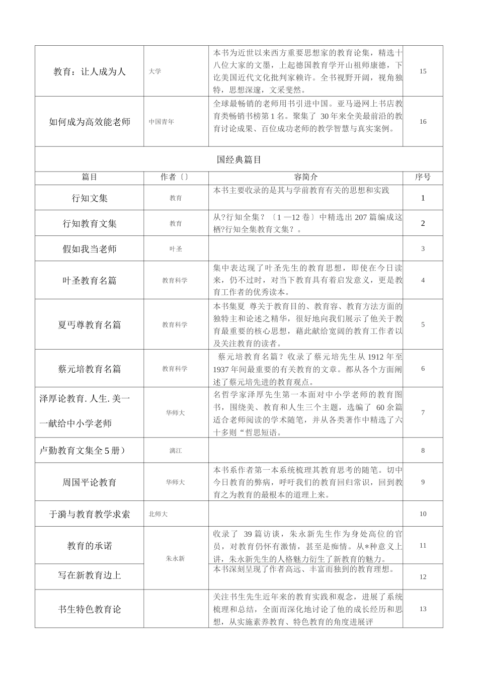 理论学习图书_第2页