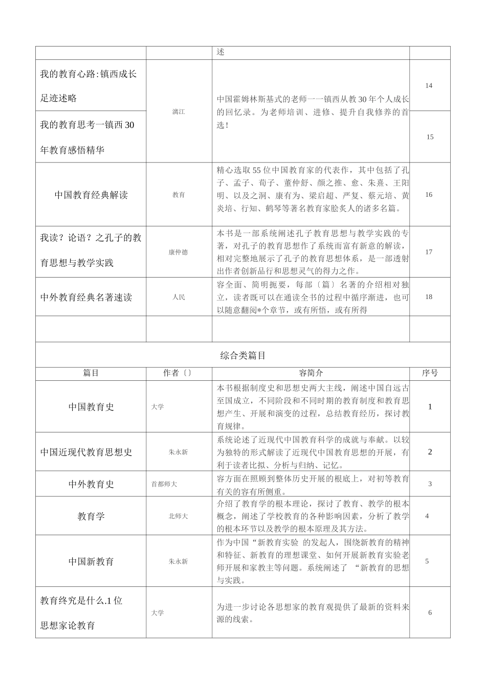 理论学习图书_第3页