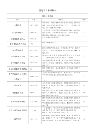 理论学习图书