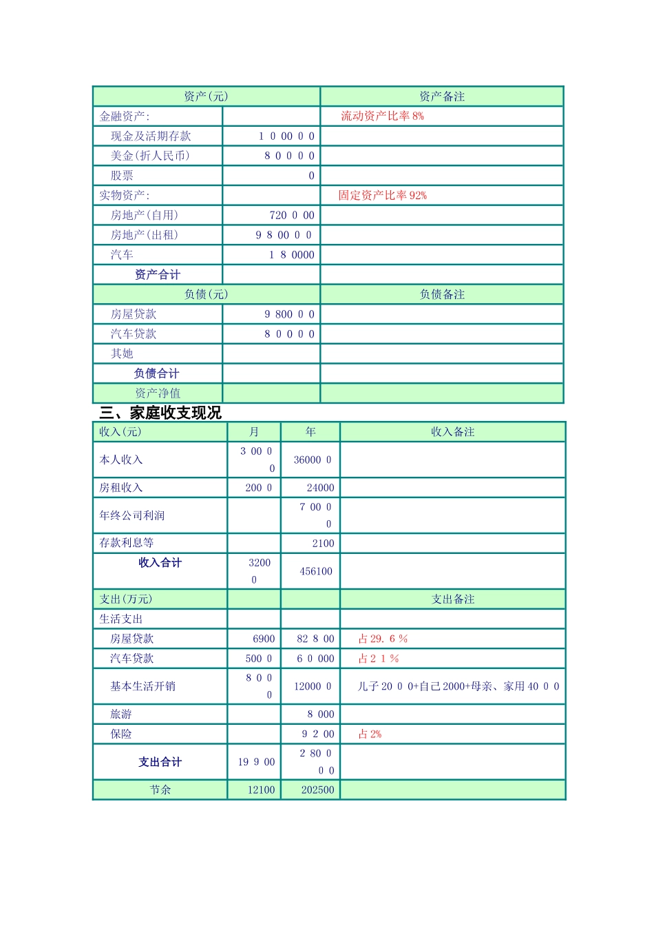 理财规划建议书 _第2页