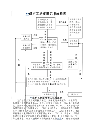 瓦斯超限汇报流程图