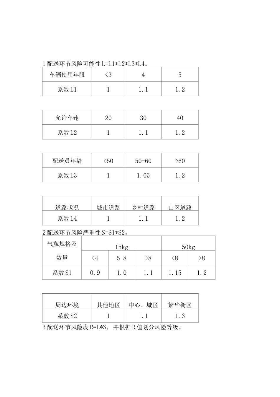 瓶装液化气配送环节风险评价方法_第1页