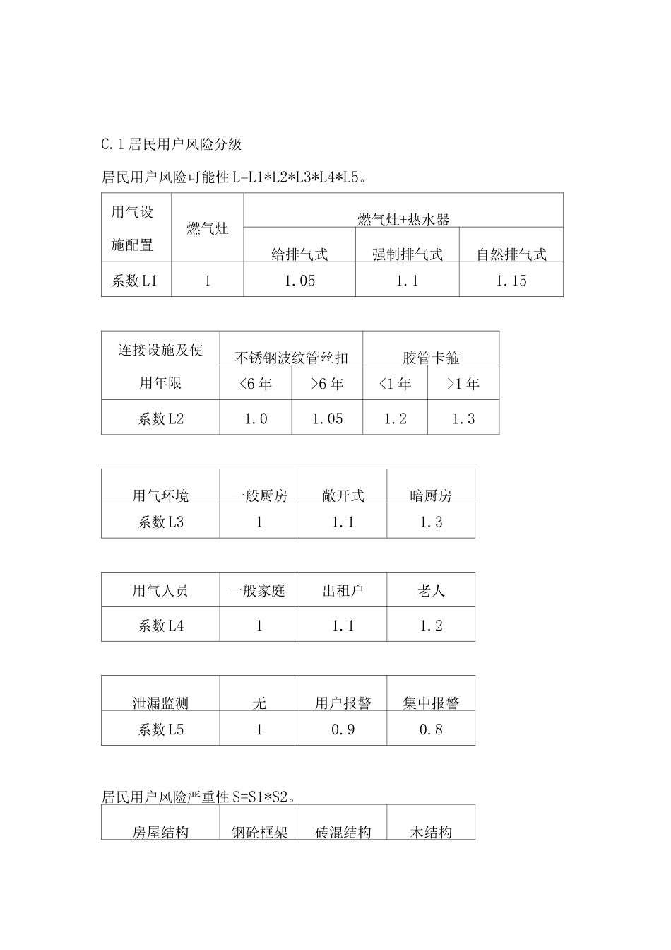 瓶装液化气配送环节风险评价方法_第3页