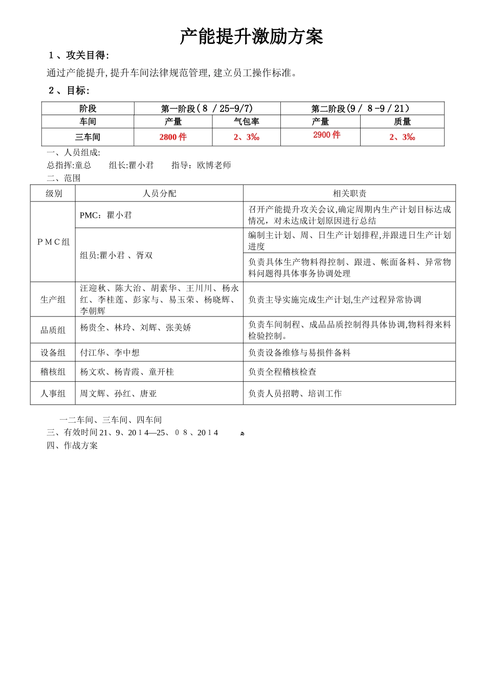 生产产能提升激励方案_第1页