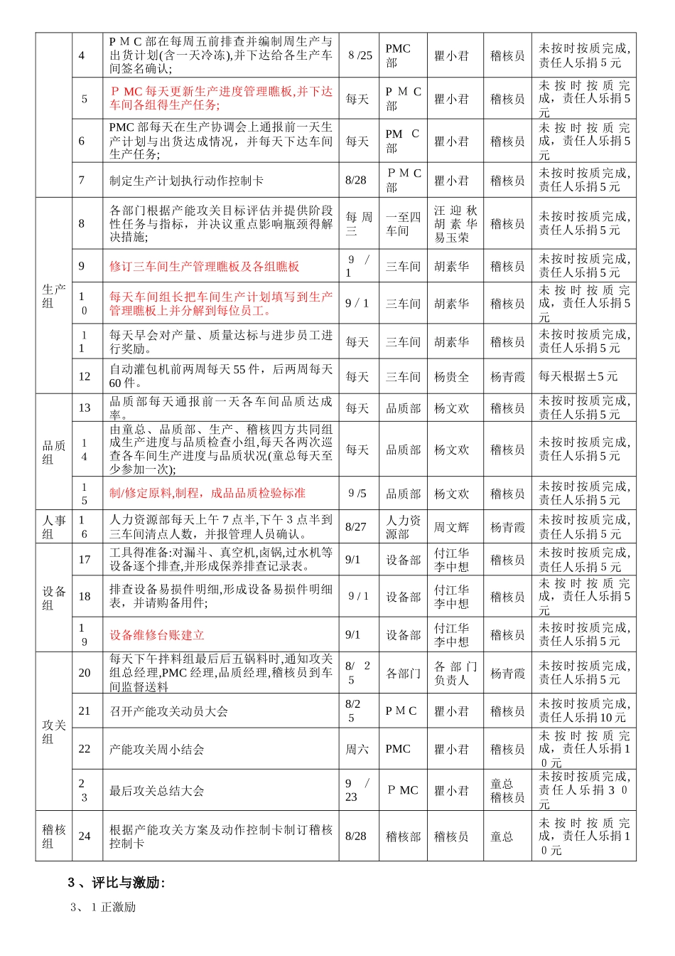 生产产能提升激励方案_第3页