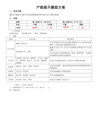 生产产能提升激励方案