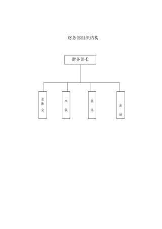 生产企业财务部岗位职责及权限