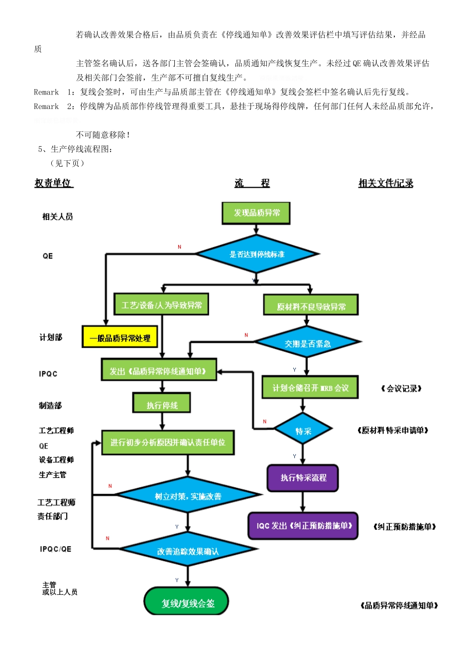 生产停线制度_第3页
