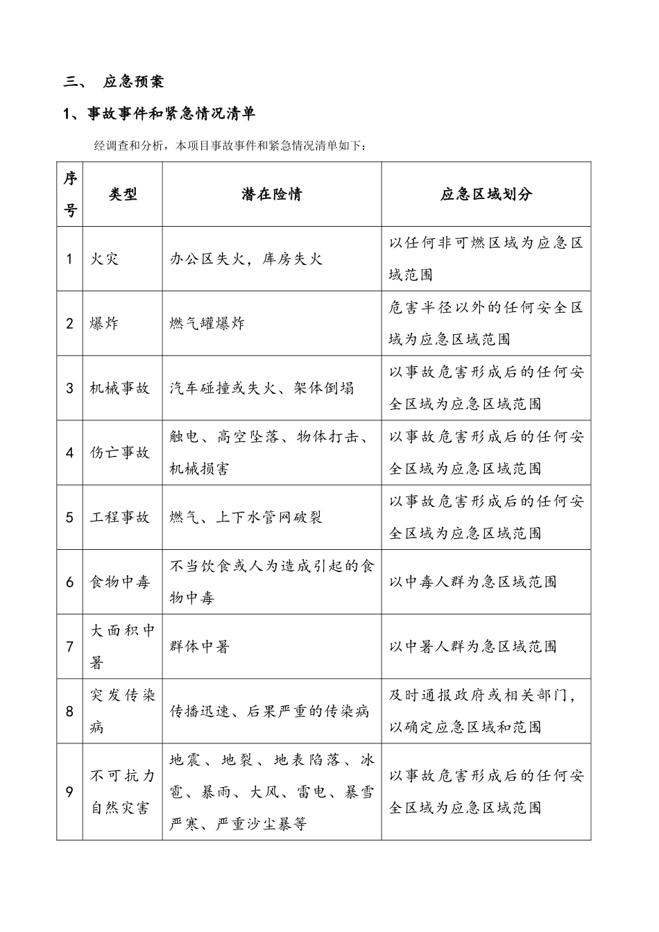 生产安全事故应急救援预案新建简易装配车间_第3页