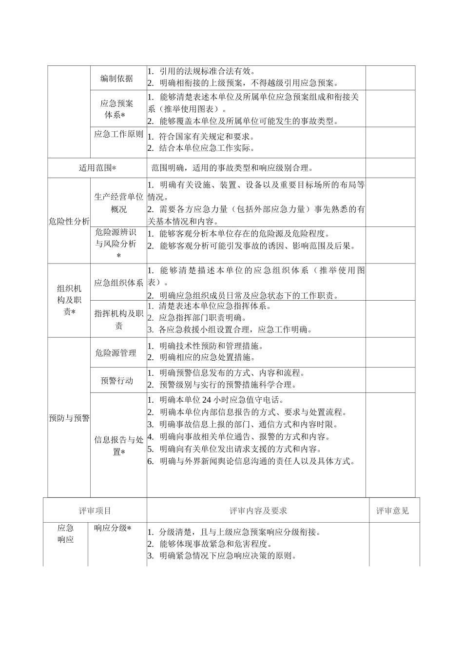 生产安全事故应急预案要素评审表_第2页