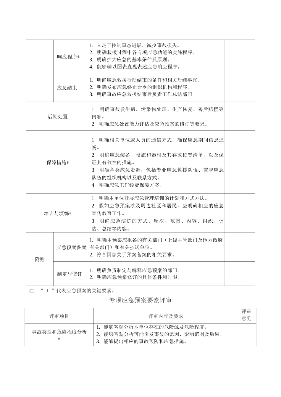 生产安全事故应急预案要素评审表_第3页