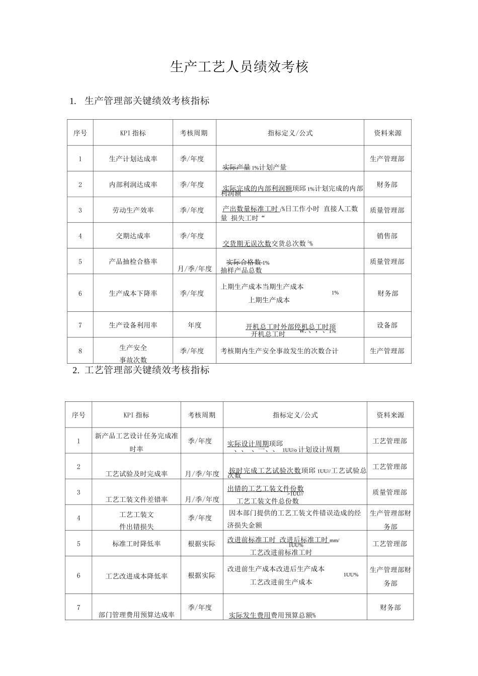 生产工艺人员绩效考核_第1页