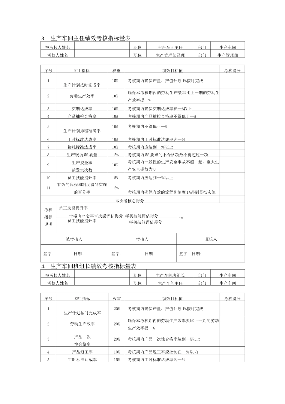 生产工艺人员绩效考核_第2页