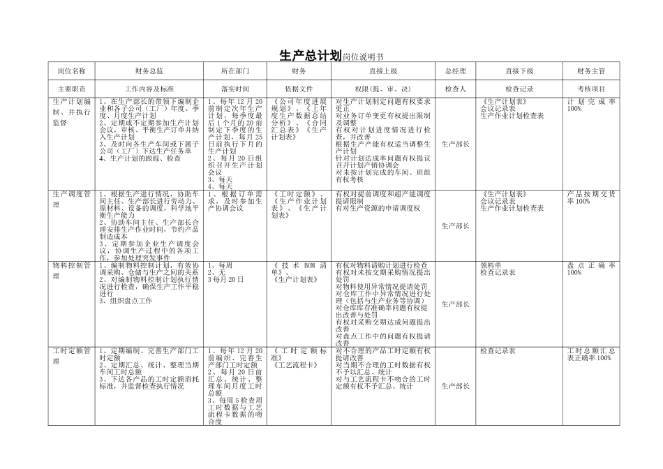 生产总计划员岗位说明书_第1页