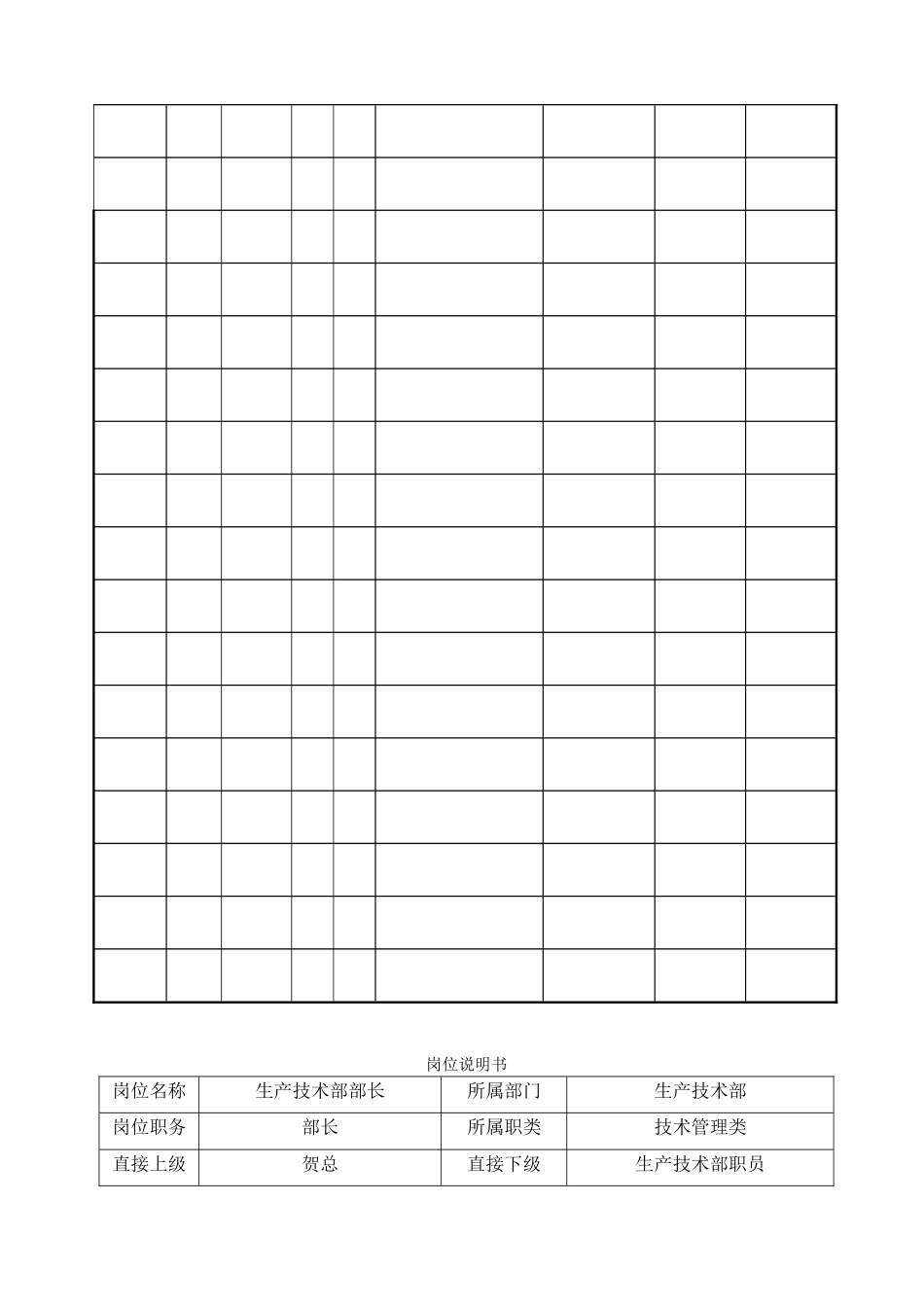 生产技术部部长岗位说明书_第2页
