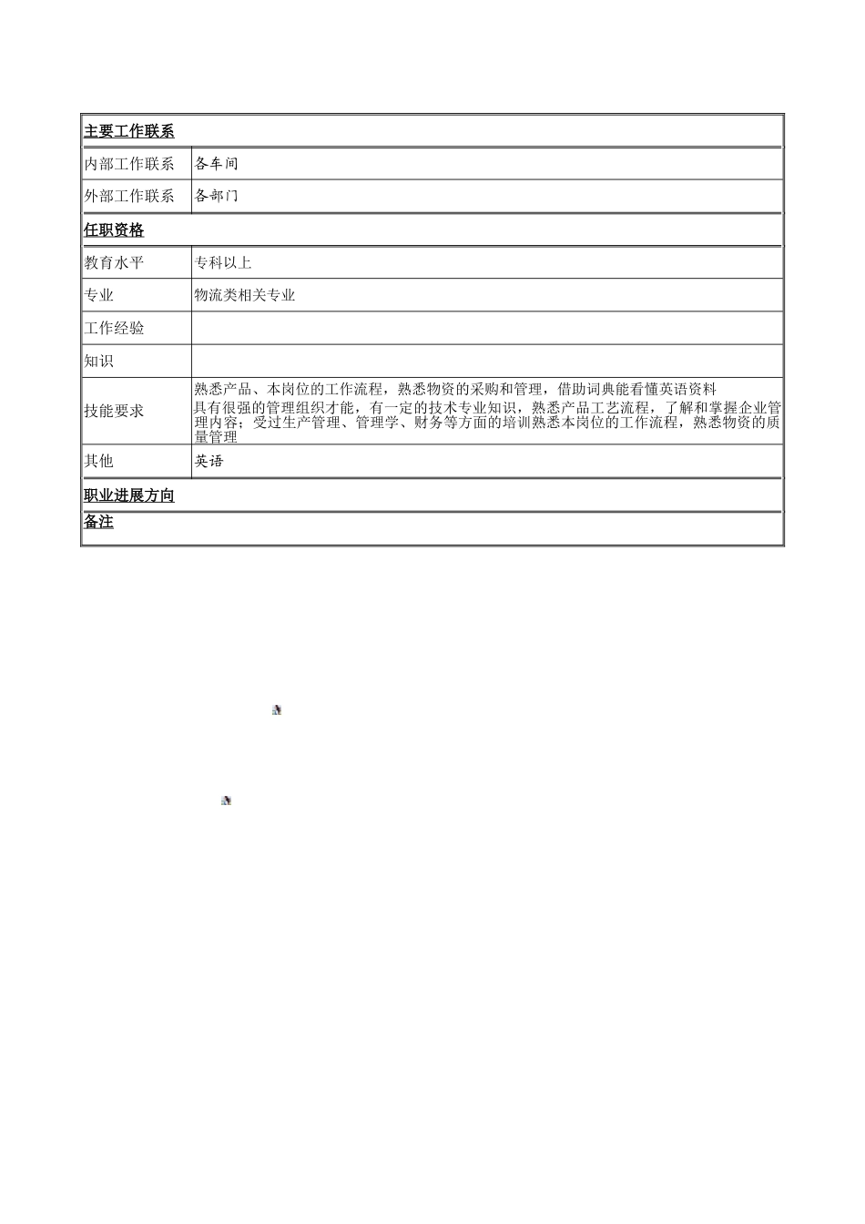 生产物资统计员岗位职责_第2页