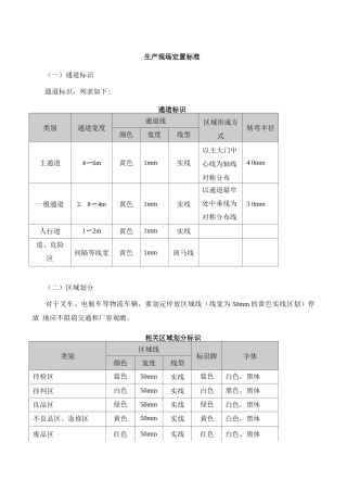 生产现场定置标准