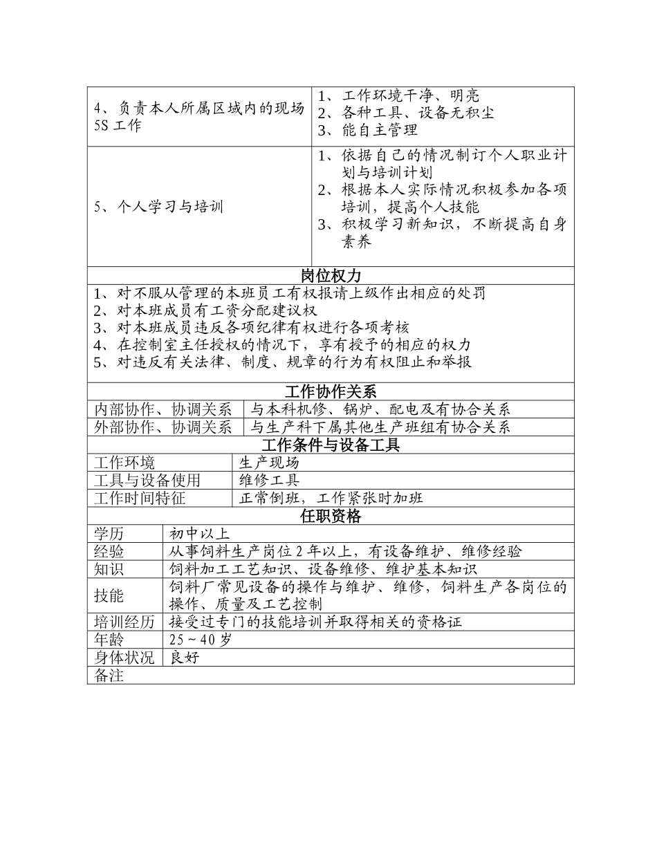 生产班长岗位工作说明书_第2页