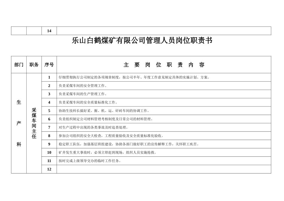 生产科管理人员岗位职责书_第2页