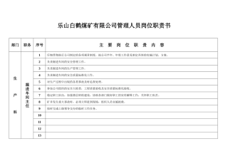 生产科管理人员岗位职责书