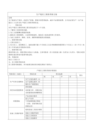 生产线员工绩效考核方案