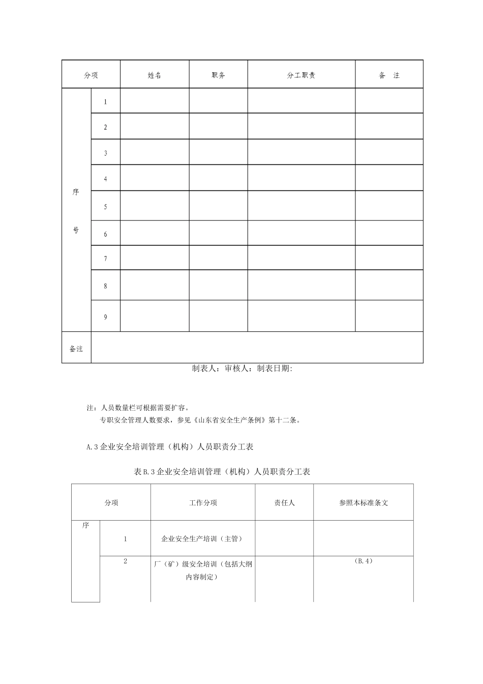 生产经营单位安全培训记录模板_第2页