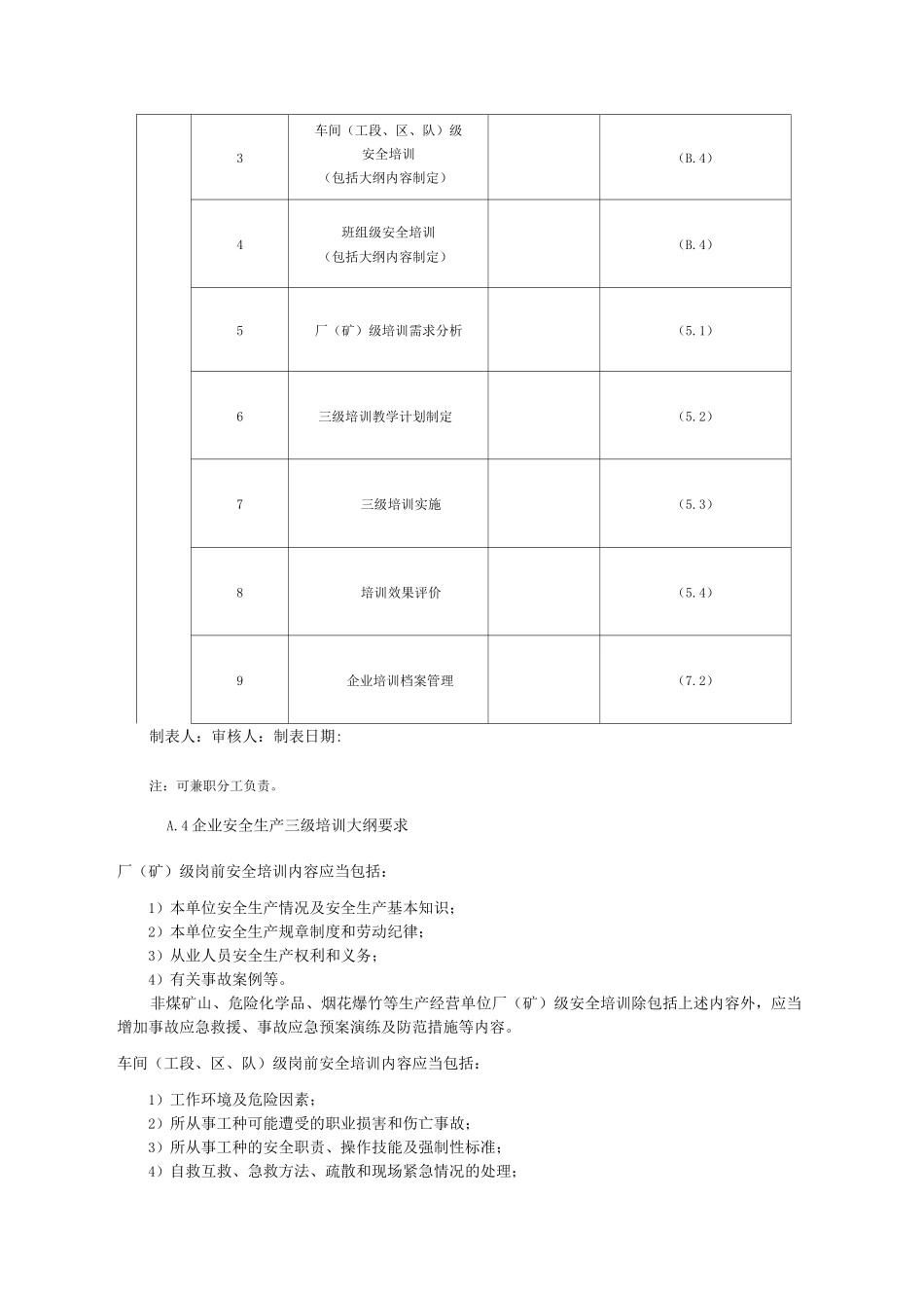 生产经营单位安全培训记录模板_第3页
