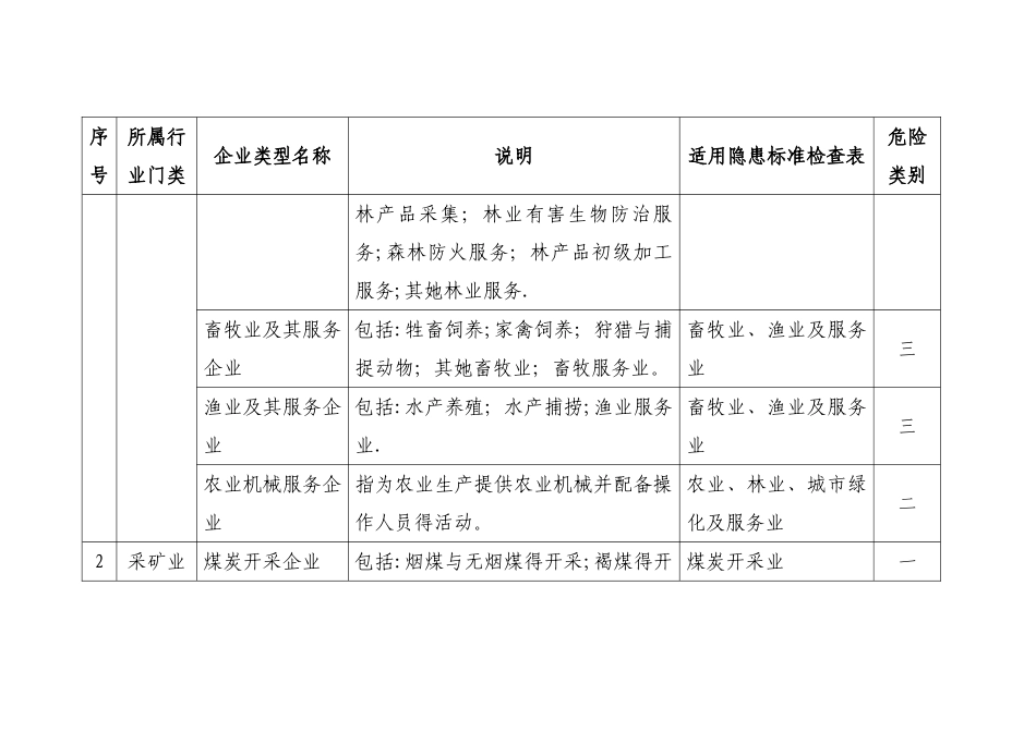 生产经营单位类型分类明细_第2页