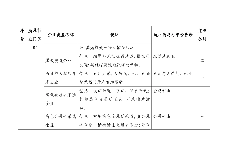 生产经营单位类型分类明细_第3页