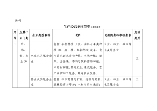 生产经营单位类型分类明细