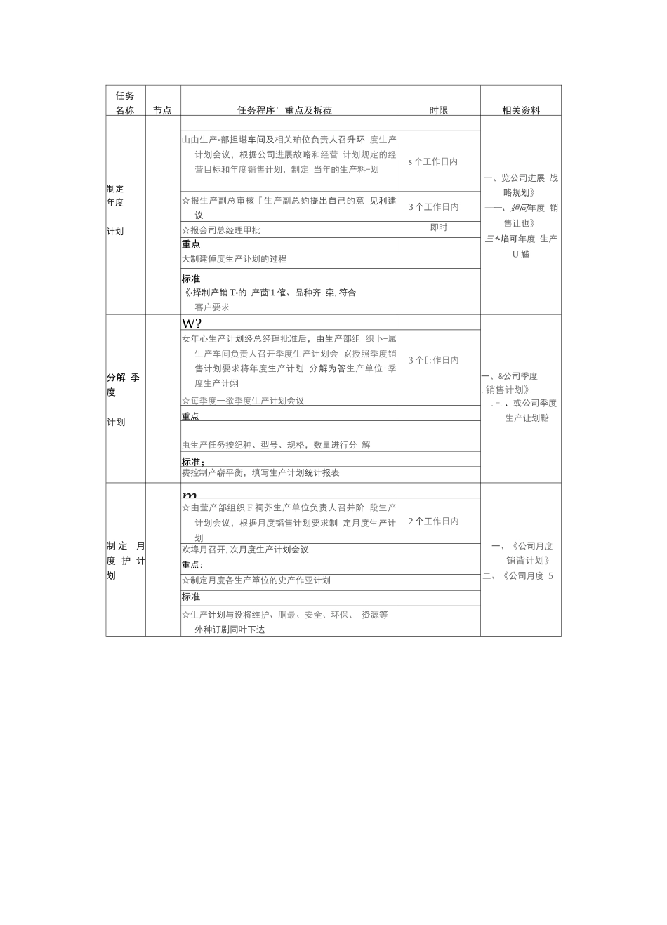 生产计划工作流程图_第2页