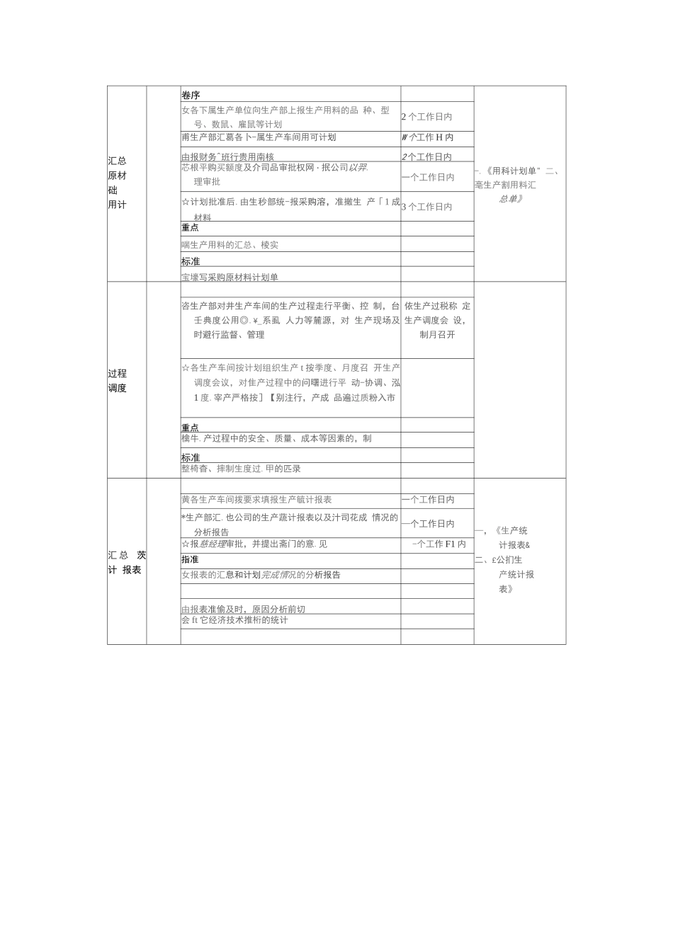 生产计划工作流程图_第3页