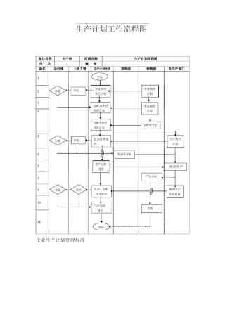 生产计划工作流程图