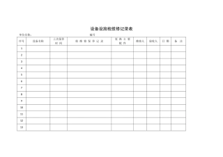 生产设备设施检维修记录表