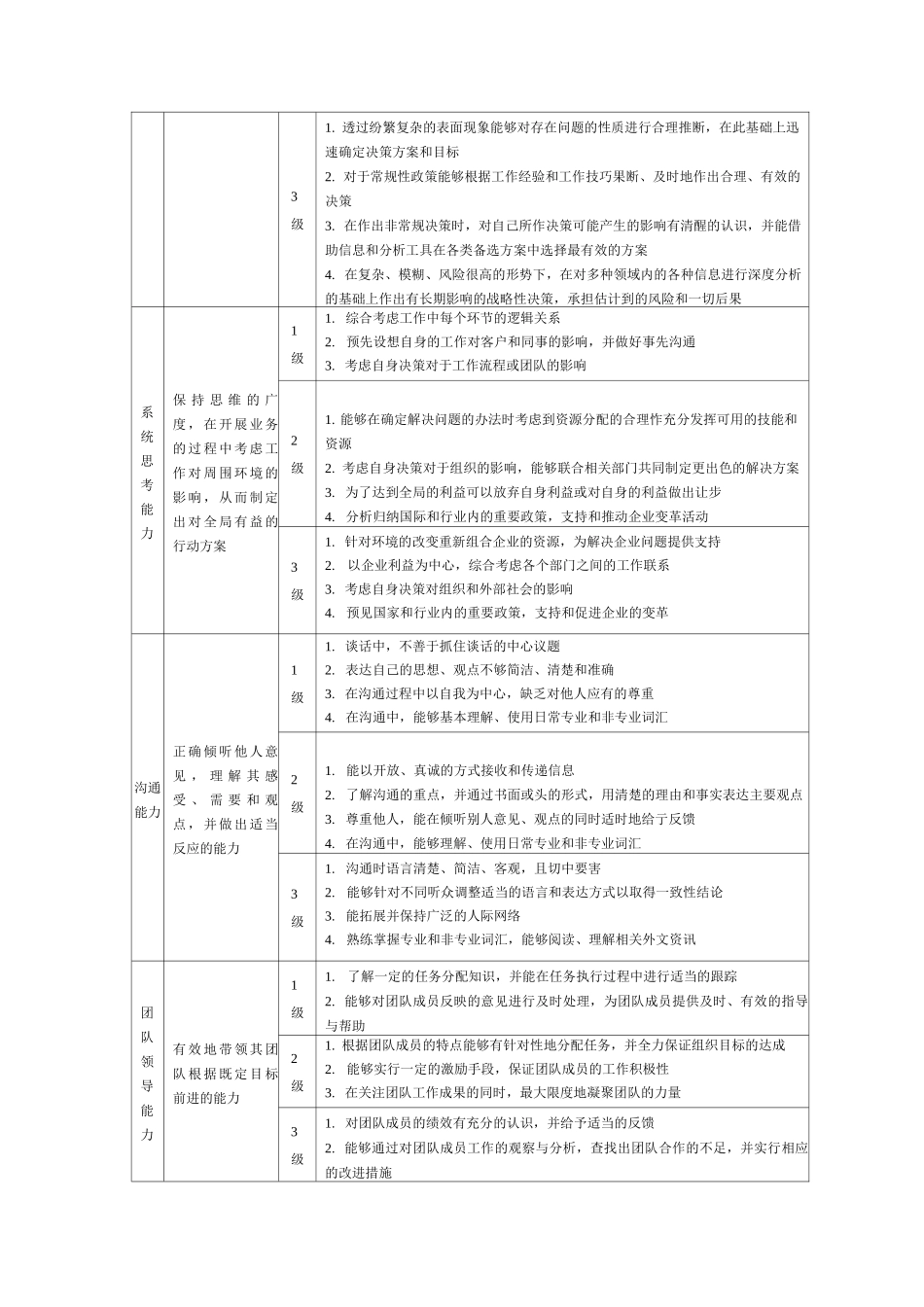 生产车间管理能力、技能库指标及表现_第2页