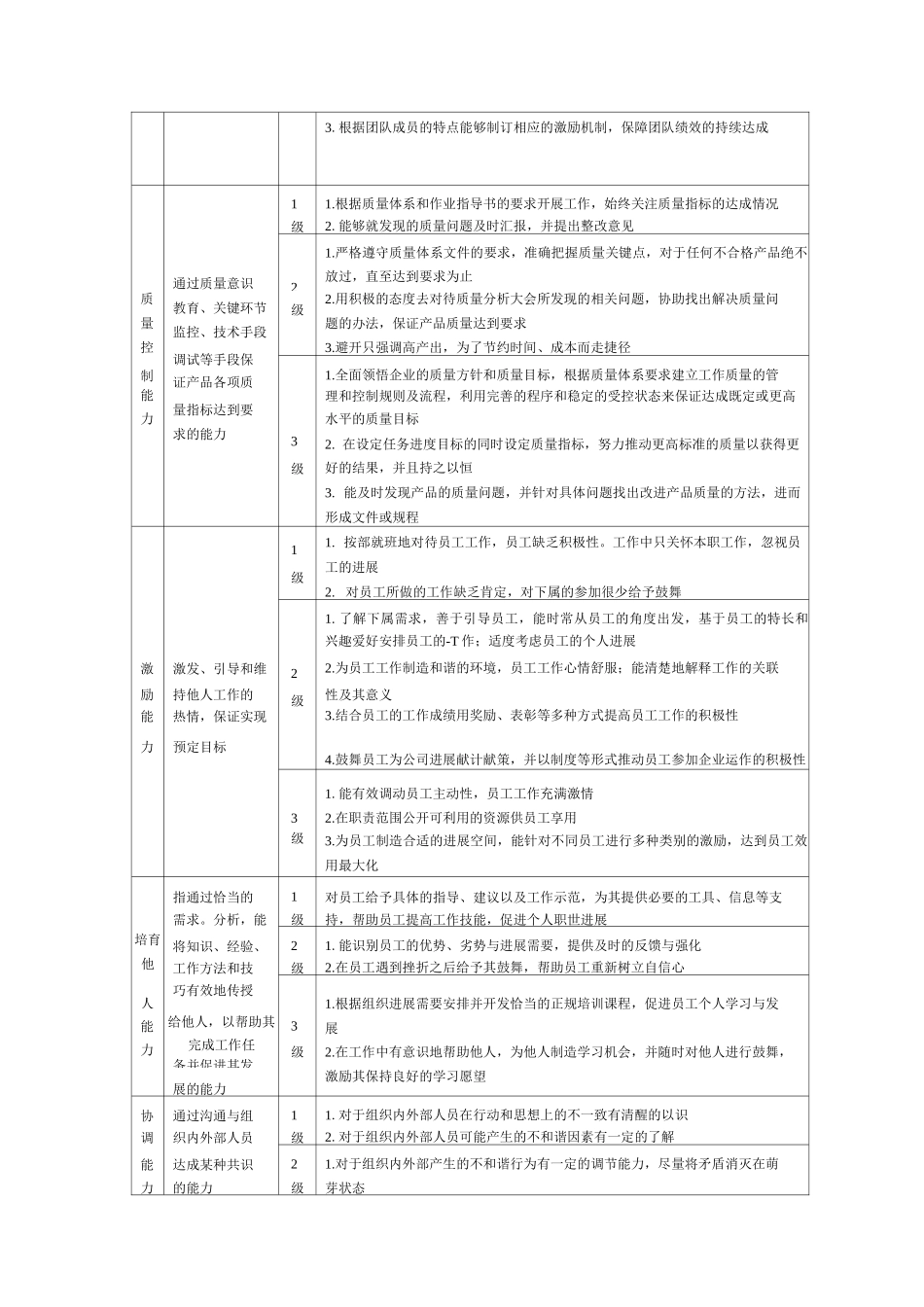 生产车间管理能力、技能库指标及表现_第3页