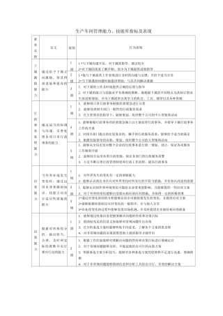 生产车间管理能力、技能库指标及表现